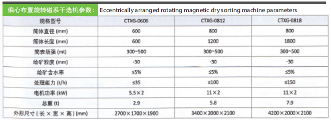 干選機(jī)技術(shù)參數(shù).png