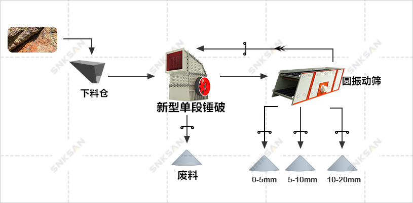 砂巖生產(chǎn)線方案