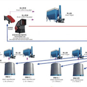 鑫金山獨(dú)創(chuàng)水泥企業(yè)“一機(jī)兩用、兩線(xiàn)并用”工藝