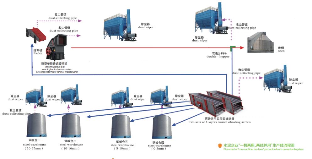 鑫金山獨(dú)創(chuàng)水泥企業(yè)“一機(jī)兩用、兩線并用”工藝